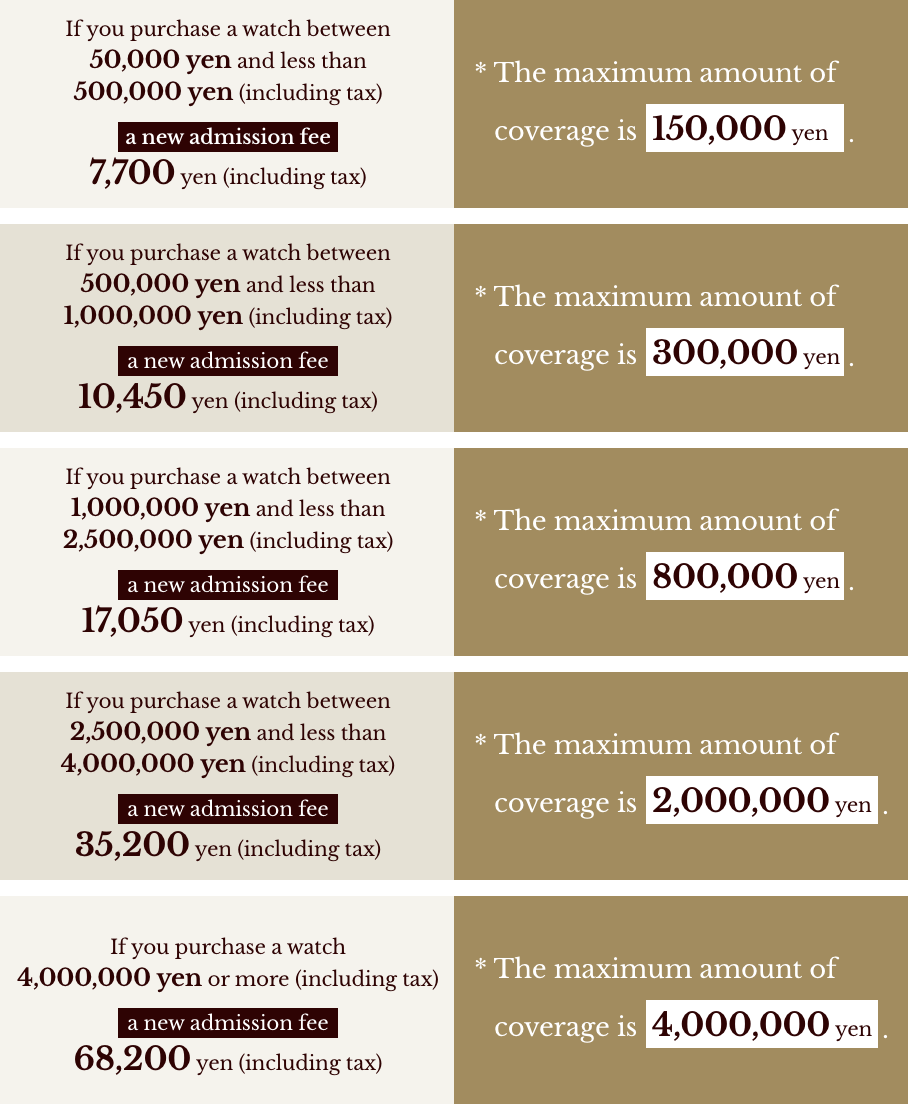 If you purchase a wristwatch between 50,000 yen and less than 1,000,000 yen (including tax), a new membership fee of 11,000 yen (including tax)*The maximum amount of coverage is 500,000 yen.　If you purchase a watch valued between 1,000,000 yen and 2,500,000 yen (including tax), a new admission fee of 17,600 yen (including tax) will be charged.　If you purchase a watch valued between 2.5 million yen and 4 million yen (including tax), a new admission fee of 35,200 yen (including tax) *The maximum amount of coverage is 2 million yen.　If you purchase a watch with a value of 4 million yen (including tax) or more, a new enrollment fee of 63,800 yen (including tax) *The maximum amount of coverage is 4 million yen.